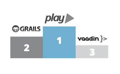 Ranking para