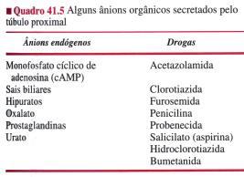 Secreção de íons orgânicos.