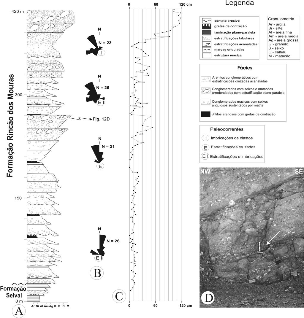 O Grupo Santa Bárbara (Ediacarano) na sub-bacia Camaquã Central, RS: estratigrafia e sistemas deposicionais As evidências de ambiente de antepraia (foreshore) são as estratificações cruzadas swash,