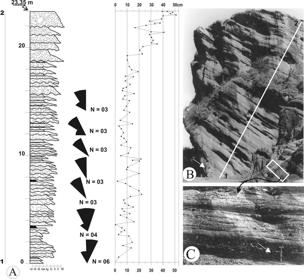 Gelson Luís Fambrini et al. Figura 7 - Leques aluviais da Formação Rincão dos Mouras na região das Minas do Camaquã.