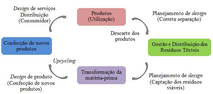 questionário foi elaborado e enviado a empresas de diferentes setores, para que se pudesse compreender sobre o manuseio das vestimentas especiais pelas fábricas interrogadas.