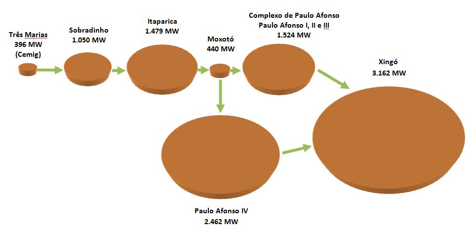 ARMAZENAMENTO E GERAÇÃO