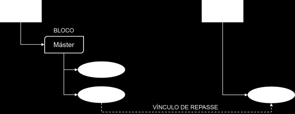 PROJETO D+2: ALOCAÇÃO POR PREÇO MÉDIO Exemplo C