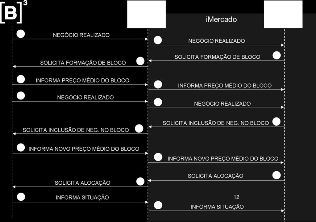 INCLUSÃO DE NEGÓCIO NO BLOCO Novas