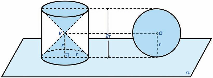Para encontrar o volume da esfera, Arquimedes usou um método conhecido como método do equilíbrio.