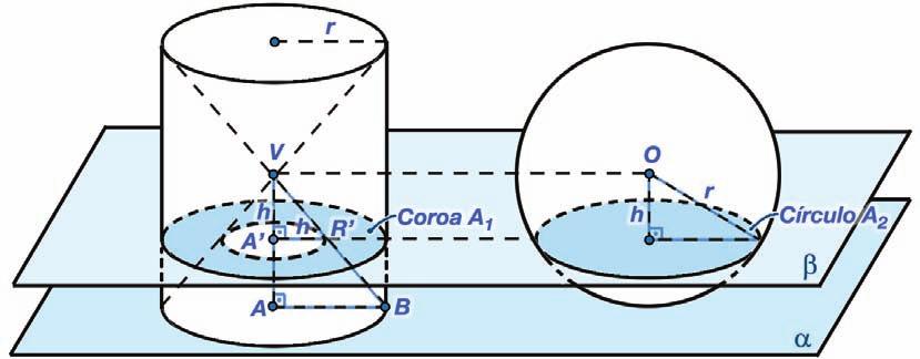 cilindro, como indicado na figura a seguir. Matemática Observou, então, a área delimitada, em cada um dos sólidos, por uma secção paralela ao plano a.