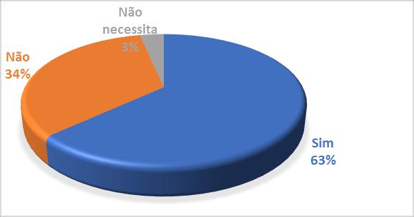 Quanto à utilização de EPI adequados, a Figura 7 apresenta a informação sobre a utilização ou não utilização de forma correta, bem como da dispensa de necessidade de EPI.