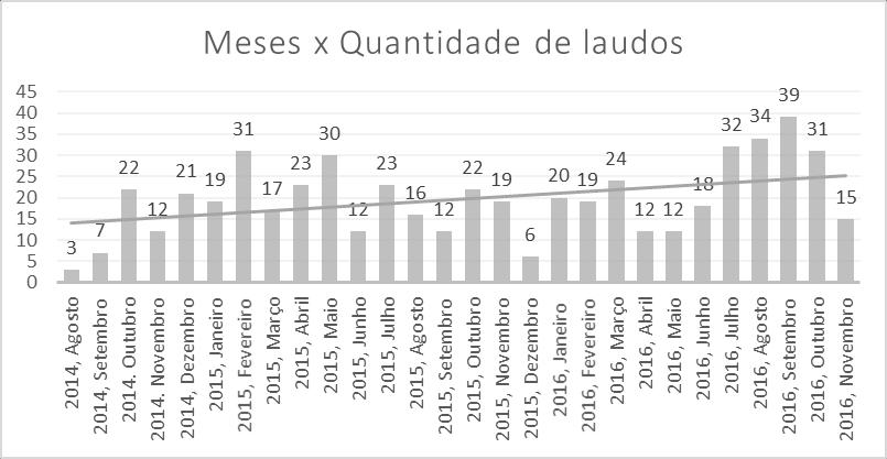 As pericias judiciais são realizadas com base nas 36 Normas Regulamentadoras existentes, sendo que para esta pesquisa foram utilizadas as seguintes: NR-1 (Disposições Gerais); NR-6 (Equipamentos de