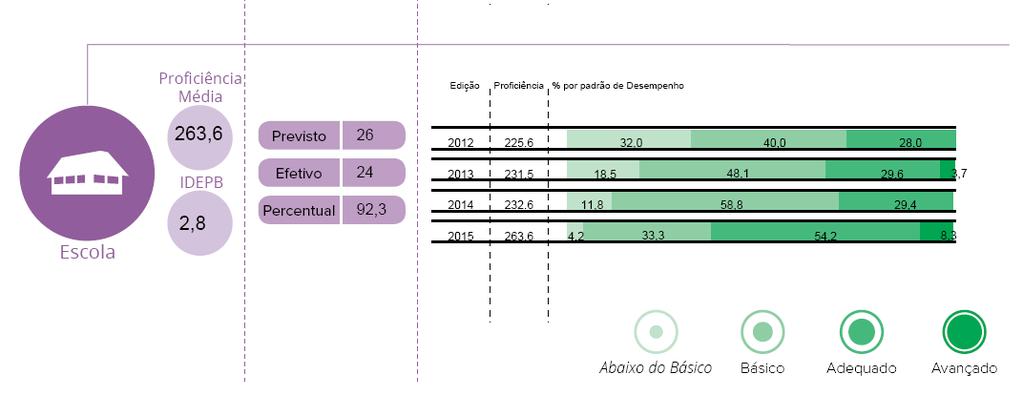 Resultado