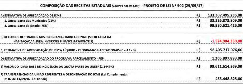 Interessado: CADE/COMISSÃO DE ORÇAMENTO Assunto: Proposta Orçamentária UNESP - 2018 São Paulo, 07 de novembro de 2017.