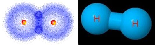 ALGUNS CONCEITOS IMPORTANTES: VALÊNCIA: número fixo de ligações de um átomo; ORBITAIS: são regiões na eletrosfera do átomo em que é máxima a probabilidade de se encontrar o elétron; TEORIA DA