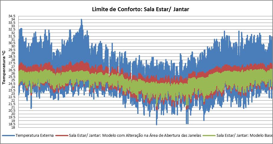 Área de Abertura das Janelas resultou em 87% de suas horas anuais de temperaturas do ar internas dentro do limite de conforto (0% acima do limite superior de conforto e 13% abaixo do limite inferior
