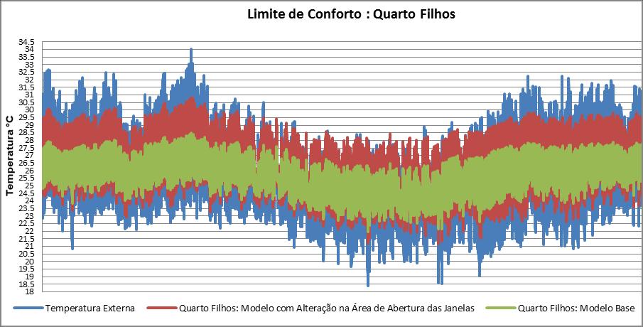 Gráfico 08: Comparação anual das temperaturas do ar dos Modelos - Simulação 01.