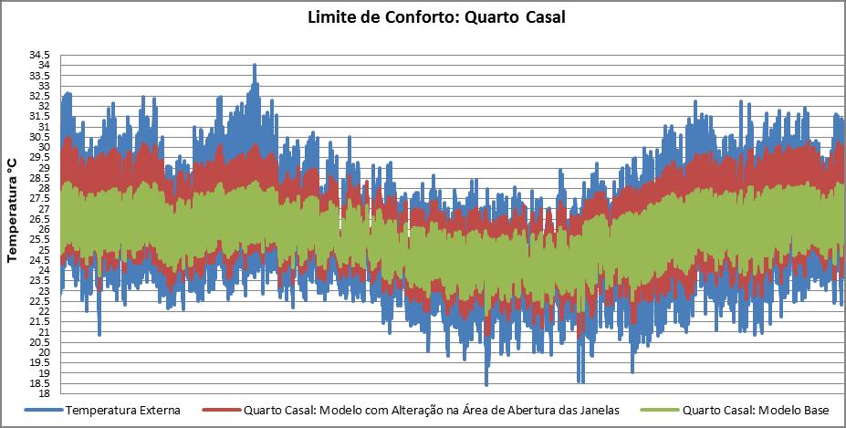 conforto e abaixo do limite inferior de conforto (gráfico 11).