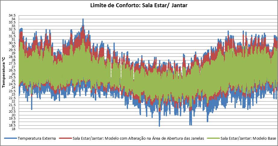ar dentro do limite de conforto (11,5% acima do limite superior de conforto e 19,5% abaixo do limite inferior de conforto).