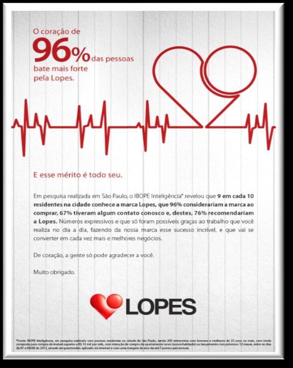 Prêmios e reconhecimentos Recentes O coração de 96% das pessoas bate mais forte pela Lopes Top of Mind IBOPE Em pesquisa realizada em São Paulo, o IBOPE Inteligência, revelou que 1 : 9 em cada 10
