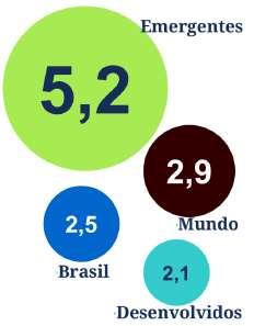 CRESCIMENTO DO PIB NÚMERO