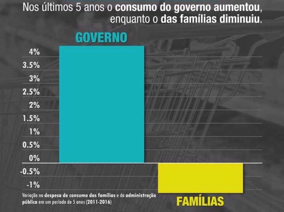 O ESTADO, FAMÍLIAS E EMPRESAS: EXEMPLO