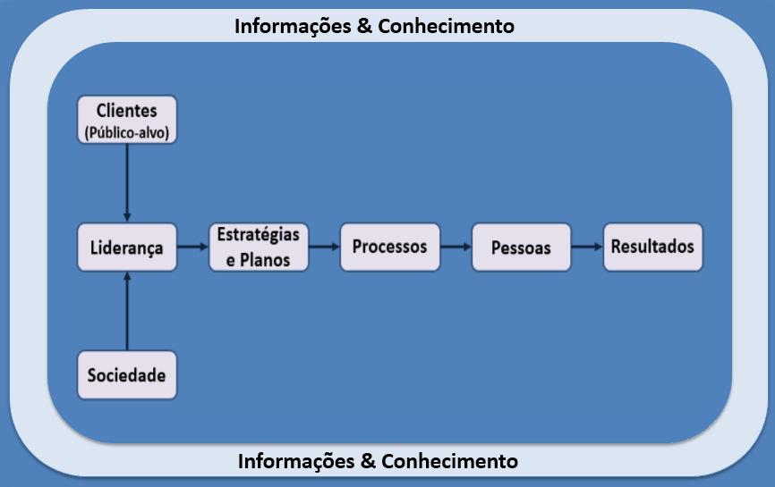 A Gestão Sistêmica das Organizações Recursos Humanos Ambiente Organização