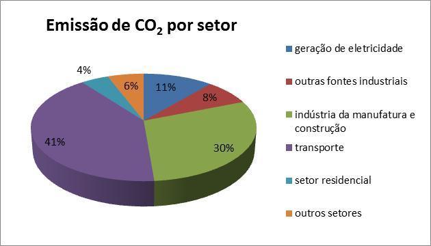 Quando se fala em 4% de emissão no setor residencial, considera-se que as emissões correspondem ao consumo de derivados de petróleo e gás (biomassa não é considerada no somatório), sem considerar as