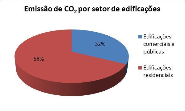 Conforme o documento, não são alocadas as emissões oriundas dos autoprodutores, nos setores de consumo final, para evitar a dupla contagem nas emissões totais.
