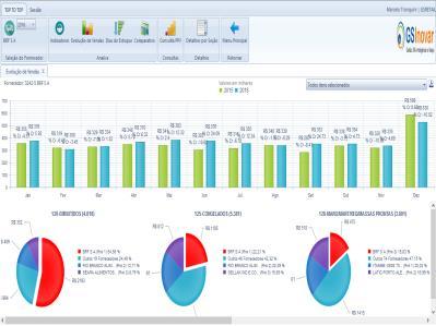 DRE (Demonstrativo de Resultados) Controle Despesas Controle Custos Indicadores Produtividade DFC (Demonstrativo Fluxo de Caixa) Gestão Comercial Permite ao Cliente o