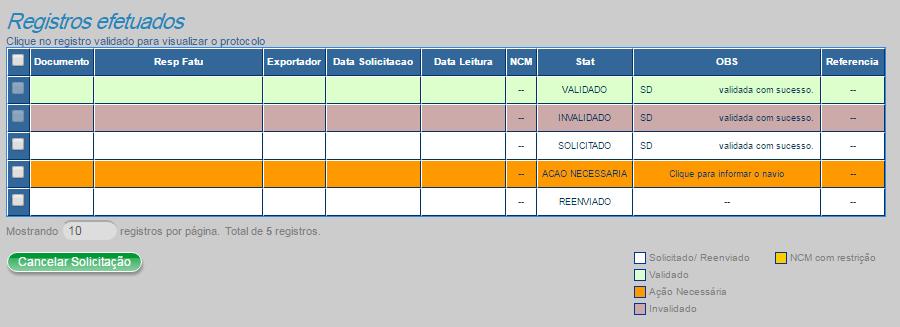 Os possíveis status são: SOLICITADO, VALIDADO, INVALIDADO, ACAO NECESSARIA, REENVIADO.