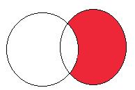 União Dados dois conjuntos A e B, existe sempre um terceiro formado pelos elementos que pertencem pelo menos um dos conjuntos a que chamamos conjunto união e representamos por: A B.