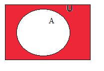 Exemplo: A={1,,3,4} e B={5,6} A B={1,,3,4,5,6} Interseção A interseção dos conjuntos A e B é o conjunto formado pelos elementos que são ao mesmo tempo de A e de B, e é representada por: