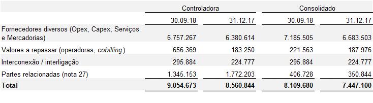 15) FORNECEDORES 16) IMPOSTOS, TAXAS E CONTRIBUIÇÕES A RECOLHER 17) DIVIDENDOS E JUROS SOBRE O CAPITAL