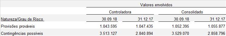 Fundo para o Desenvolvimento Tecnológico das Telecomunicações ( FUNTTEL ) Mandados de Segurança impetrados para reconhecimento do direito de não inclusão das receitas de interconexão e quaisquer