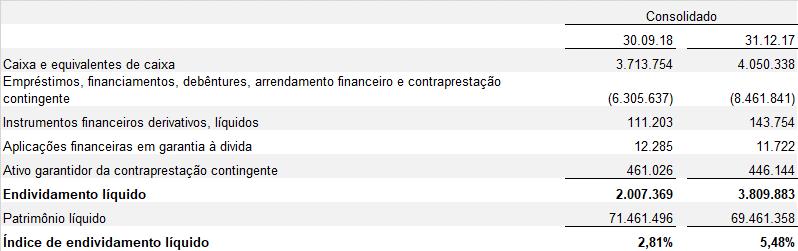 d) Política de Gestão de Riscos A Companhia e controladas estão expostas a diversos riscos de mercado, como consequência das suas operações comerciais, de dívidas contraídas para financiar seus