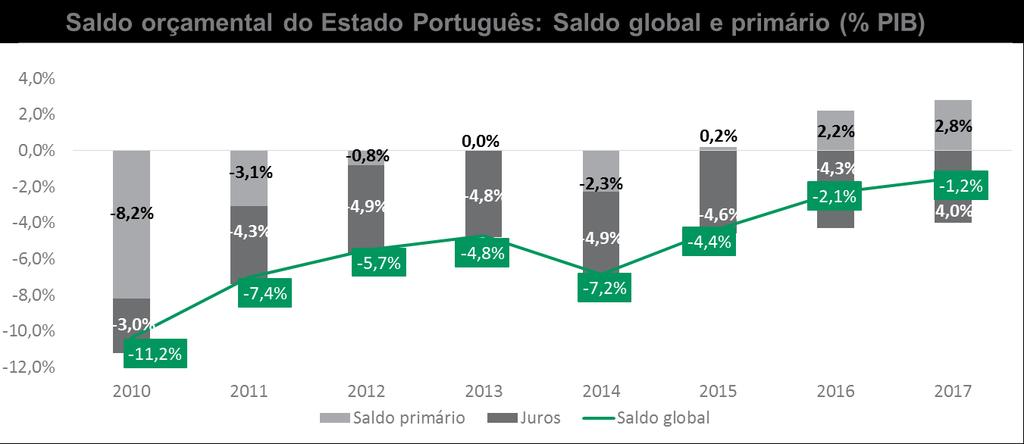 Caixa de Crédito Agrícola Mútuo do Cadaval, CRL O ritmo de crescimento dos preços ao consumidor registou, ao longo do ano, um movimento de gradual aceleração.