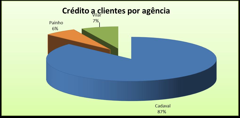 Caixa de Crédito Agrícola Mútuo do Cadaval, CRL 3.8.10