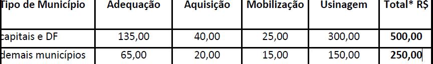 PROGRAMA USINAS CULTURAIS 52 espaços em 52 municípios de 17 Estados: R$ 14,2 milhões - 35% do