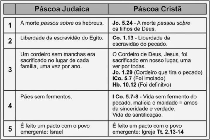 Santa Ceia Tudo foi feito como Jesus ordenara, e prepararam a Páscoa (Mat 26.17-19). «E, chegada a tarde, assentou-se à mesa com o doze» (vs.20).