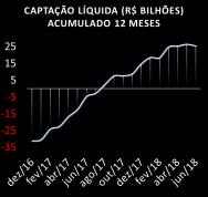 Em igual mês do ano passado, o saldo líquido havia sido ainda maior (R$ 4,87 bilhões), num momento em que a economia esboçava uma reação.