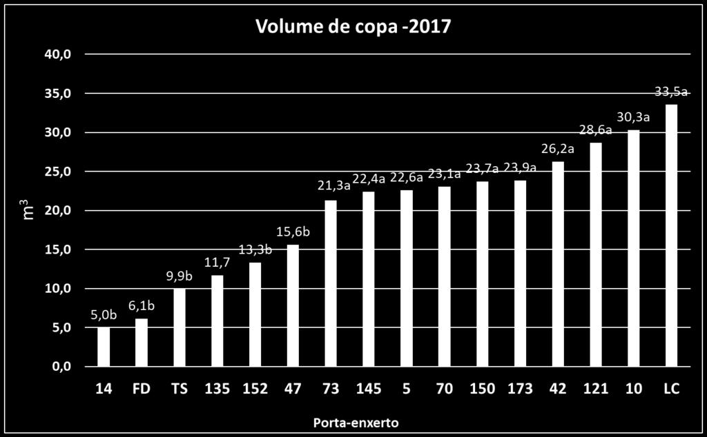 Volume de copa de lima ácida Tahiti, enxertada