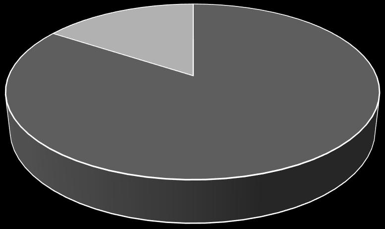 Feminino 16% Masculino 84% Figura 2 Distribuição dos casos confirmados (n=184 casos) de febre amarela, segundo sexo, Minas Gerais, 2017.