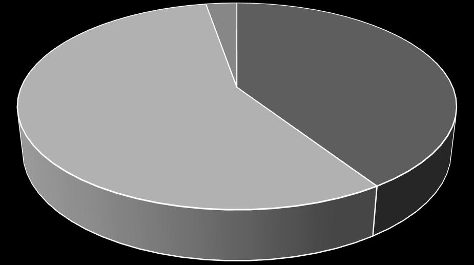 Os pacientes que foram classificados como vacinados (n=5) não estavam imunizados de acordo com o preconizado pelo Programa Nacional de Imunização (PNI) e apresentavam as seguintes