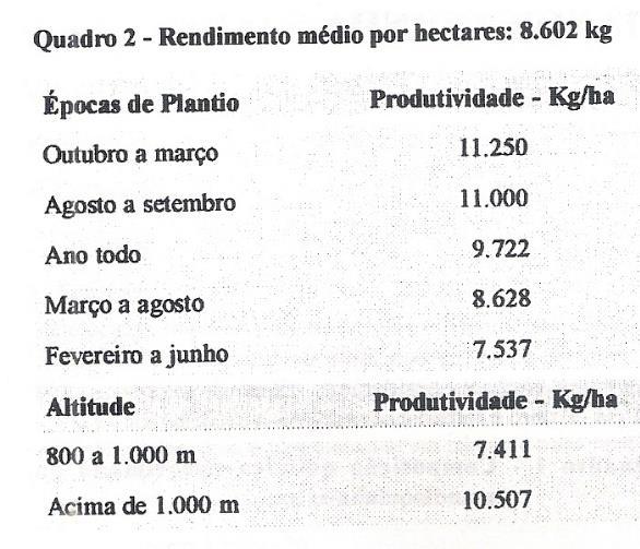 1995 V Encontro sobre Nacional sobre Mandioquinha-Salsa