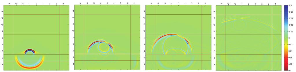 5 4 3 Fonte 2 0 - -2-3 -4-5 -5-4 -3-2 - 0 2 3 4 5 Figura : Modelo com propriedades ele tricas. Figura 2: Fotografias mostrando amplitude do campo Ey em t = 3.38, 5.92, 8.46ns.