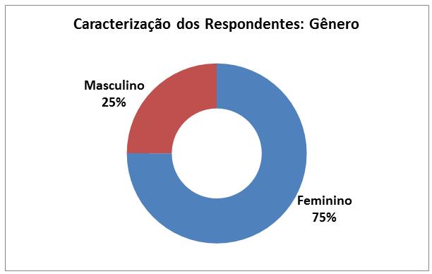 2.743 estudantes dos cursos