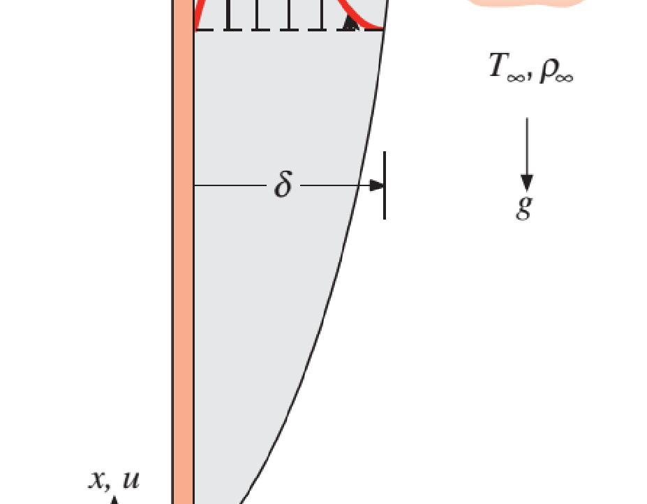 Convecção natural laminar numa superfície vertical: Método de Similaridade Definindo uma