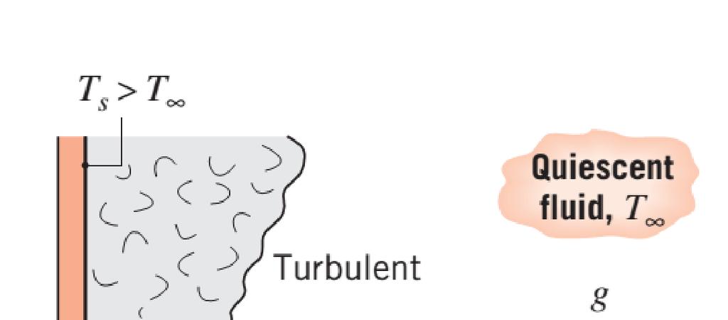 Efeitos da turbulência Instabilidades podem causar a transição para escoamento turbulento.
