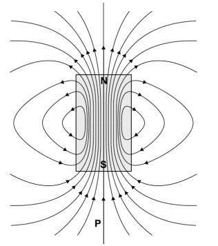 15-A figura ilustra dois fios condutores retilíneos, muito longos (fios 1 e 2) que são paralelos entre si.