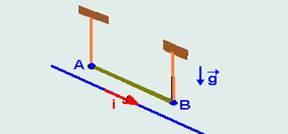 e) F/4 45- Um fio metálico AB, suspenso por dois fios verticais, condutores e flexíveis, é colocado próximo e paralelamente a um fio longo pelo qual passa a corrente elétrica i, no sentido indicado