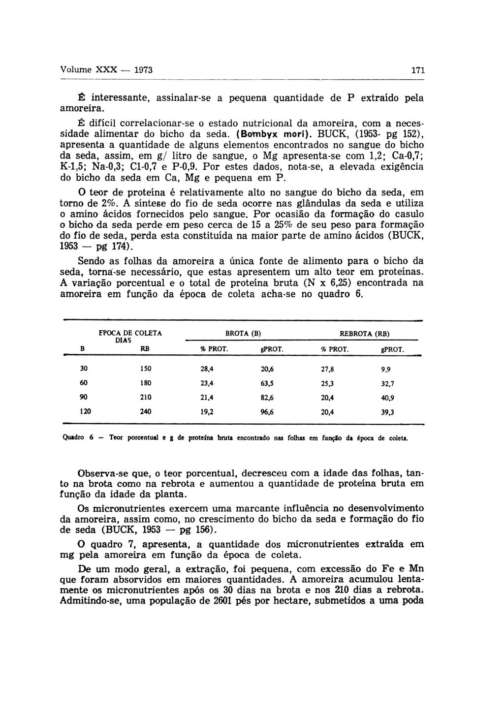 É interessante, assinalar-se a pequena quantidade de Ρ extraído pela amoreira. É difícil correlacionar-se o estado nutricional da amoreira, com a necessidade alimentar do bicho da seda.