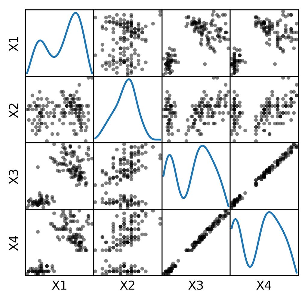 2 o Teste de Aprendizagem Automática 3 páginas de enunciado com 6 perguntas mais 2 folhas de resposta.