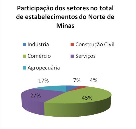 A MICRORREGIÂO versus MESORREGIÃO A mesorregião do Norte de Minas é composta por sete microrregiões, a saber: Bocaiúva, Grão Mogol, Januária, Janaúba, Montes Claros, Pirapora e Salinas.